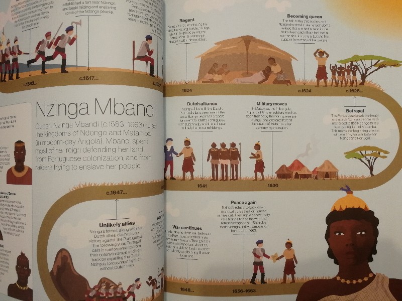 Timelines from Black History : Leaders, Legends, Legacies - Image 2