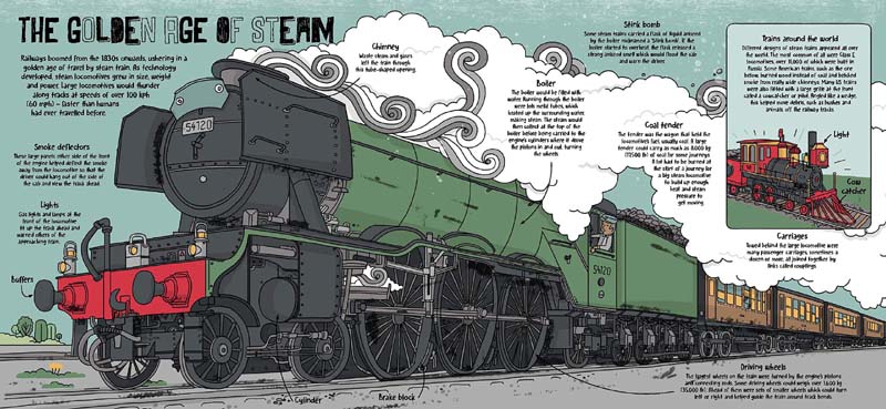 How Trains Work - Image 3
