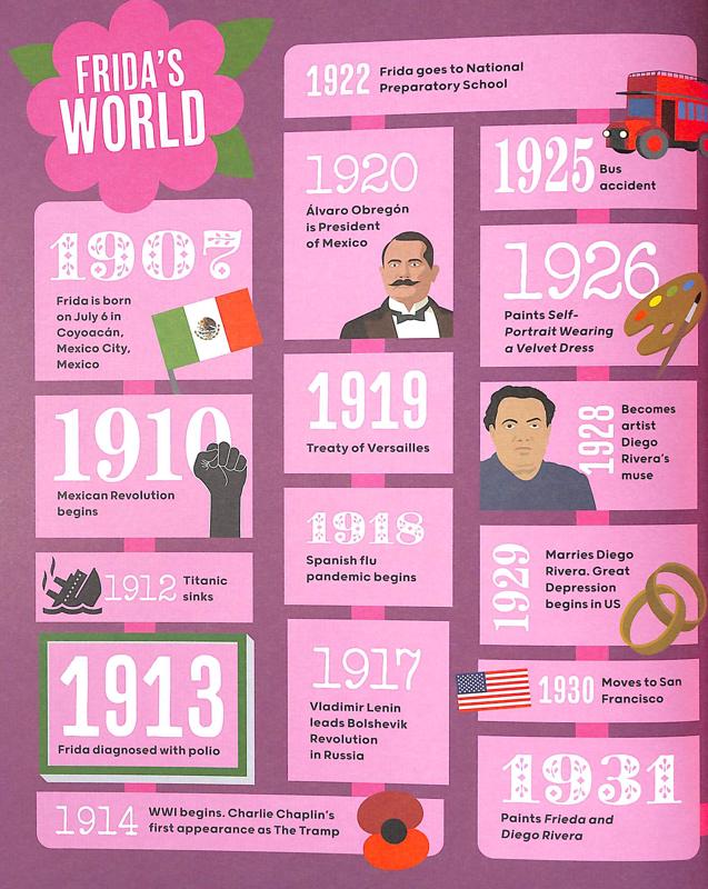 Great Lives In Graphics: Frida Kahlo - Image 5
