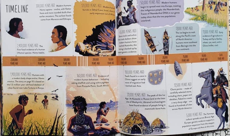 Human Journey (please check before ordering) - Image 7