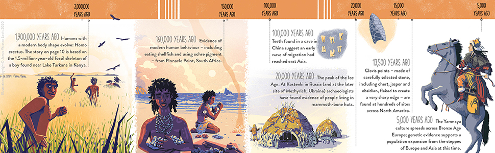 Human Journey (please check before ordering) - Image 10