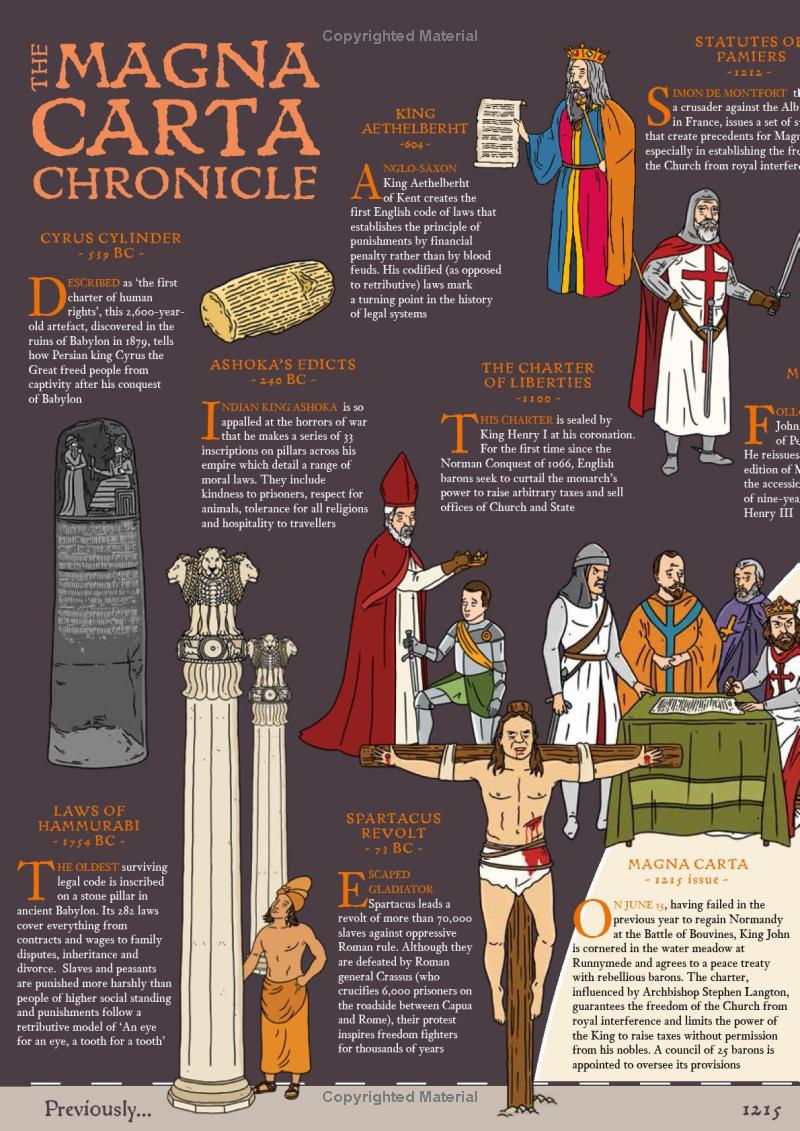 The Magna Carta Chronicles: A Young Person's Guide to 800 Years in the Fight for Freedom - Image 2